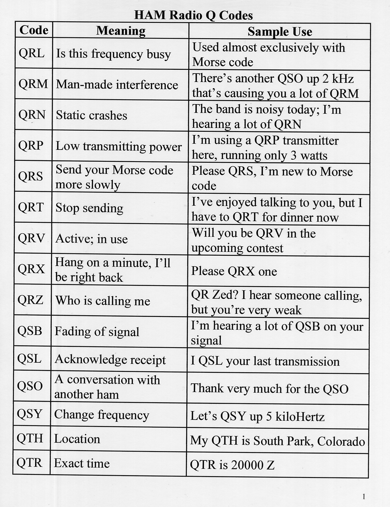 Q Codes.pdf